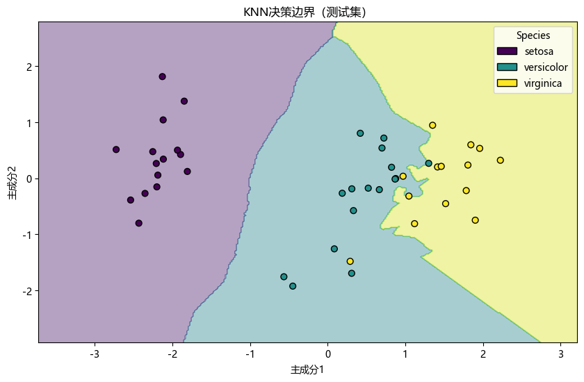 决策边界可视化2