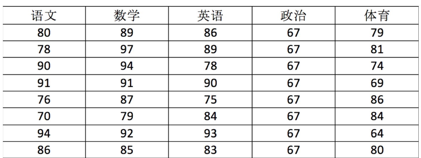 numpy-ndarray-table