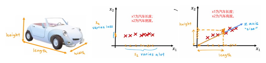 PCA算法