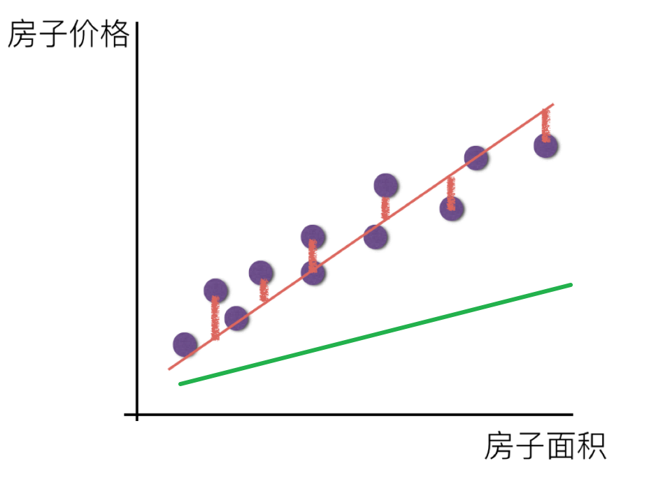 误差