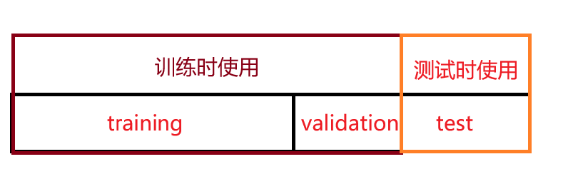 数据集划分