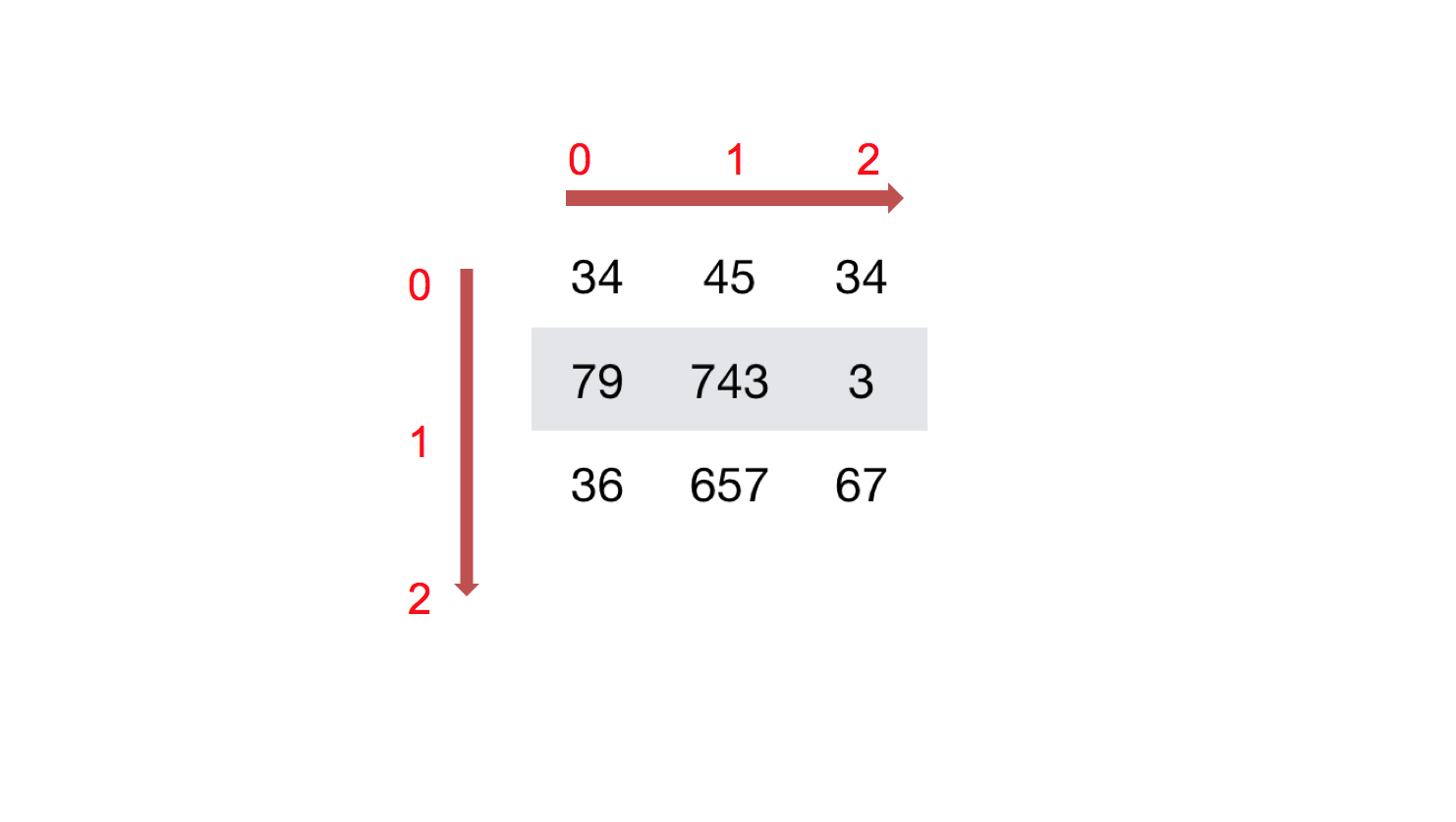 numpy-ndarray-2d