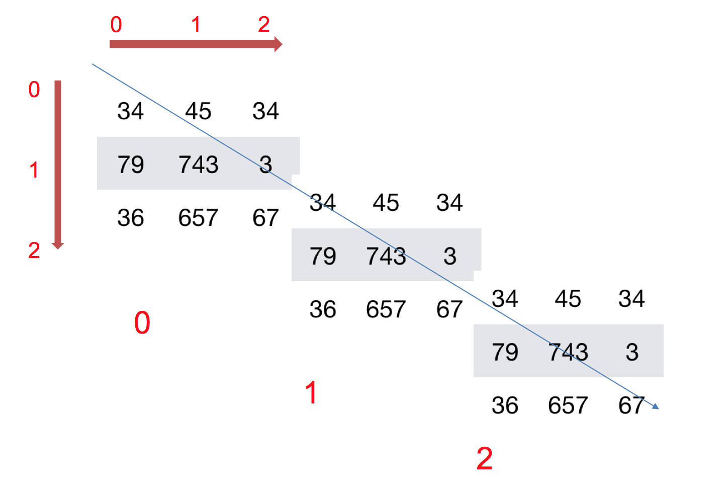 numpy-ndarray-3d