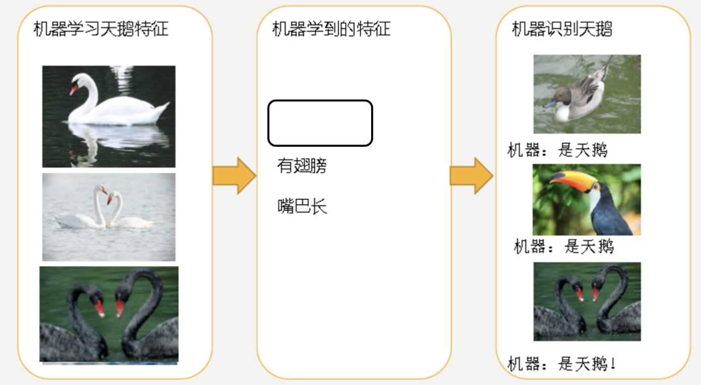 欠拟合