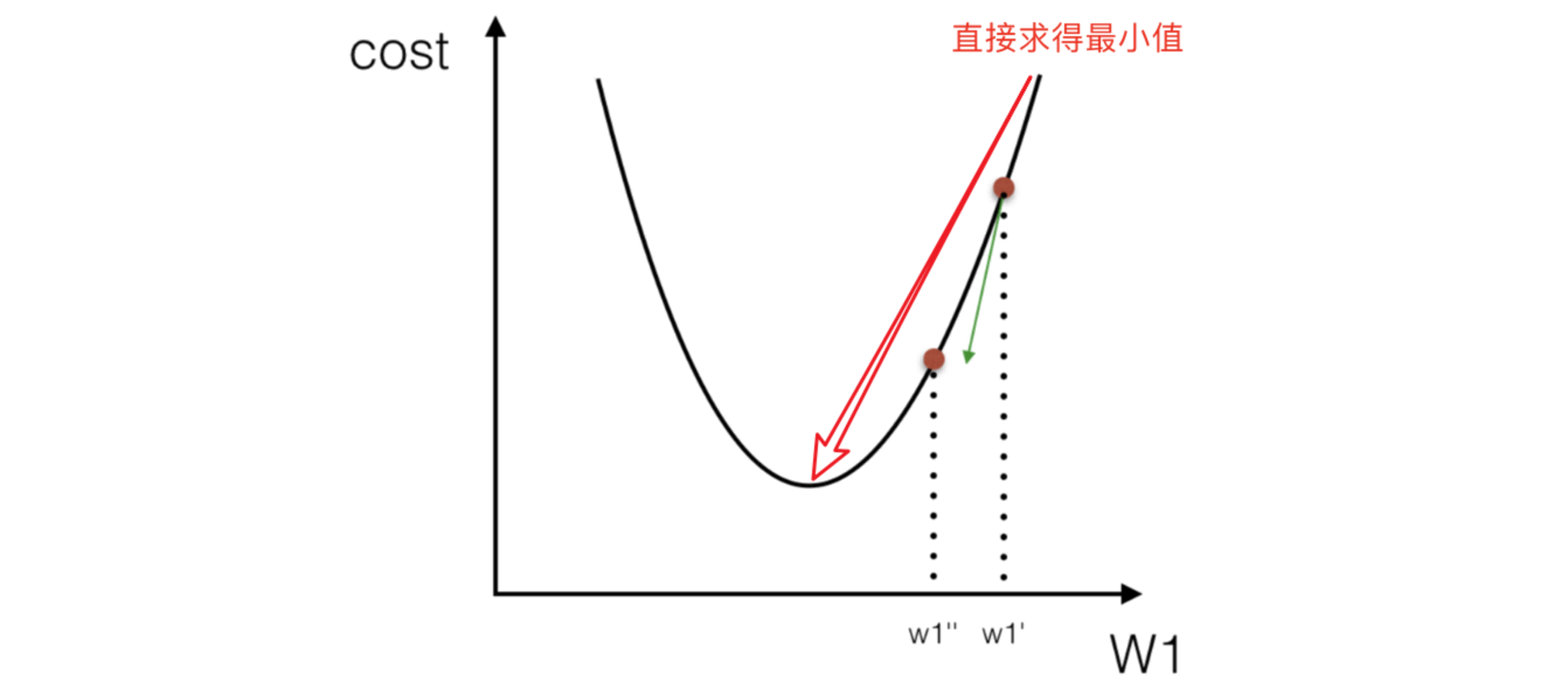 正规方程矩阵