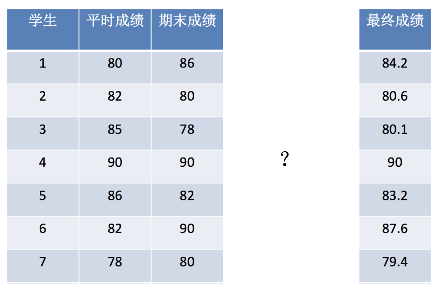 data