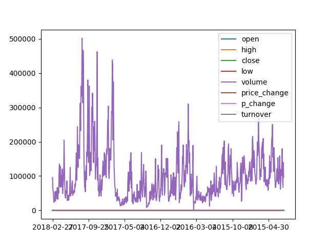 stock_day.csv