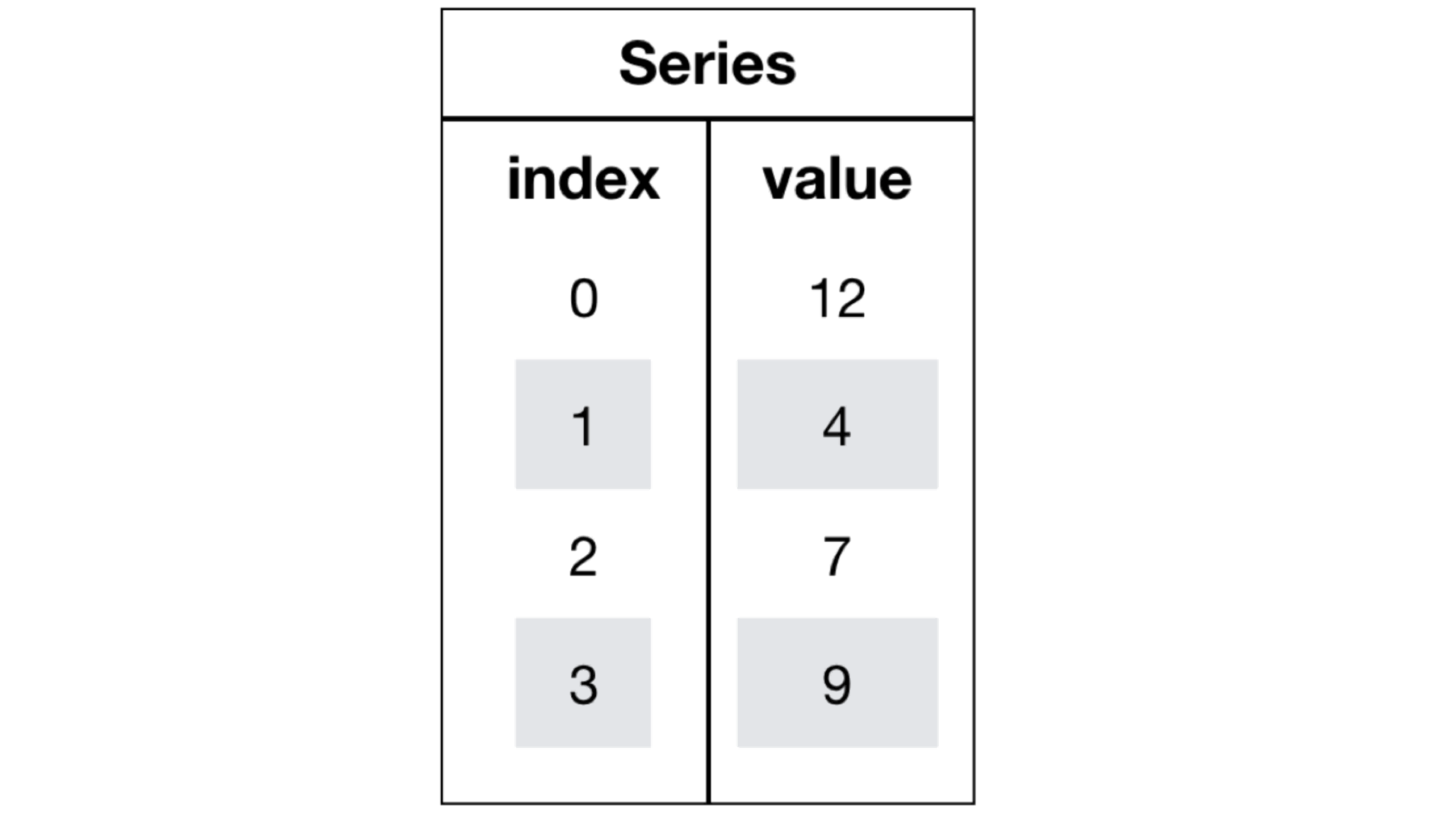 series