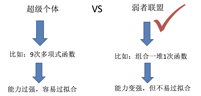 ensemble-learning
