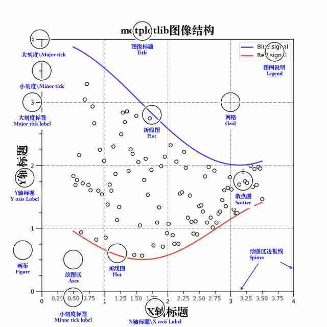 Matplotlib图像结构