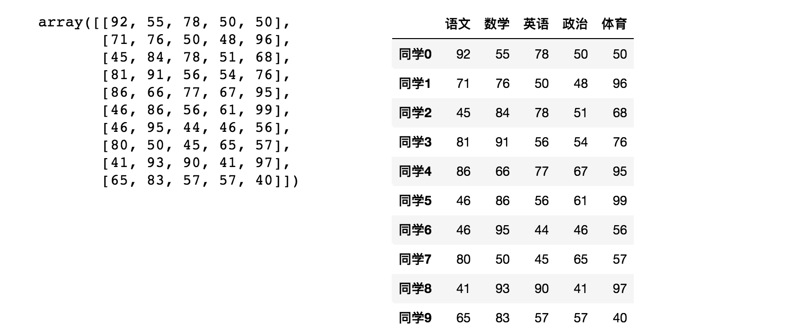score对比