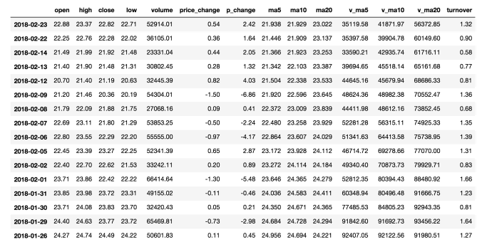 stock_day.csv